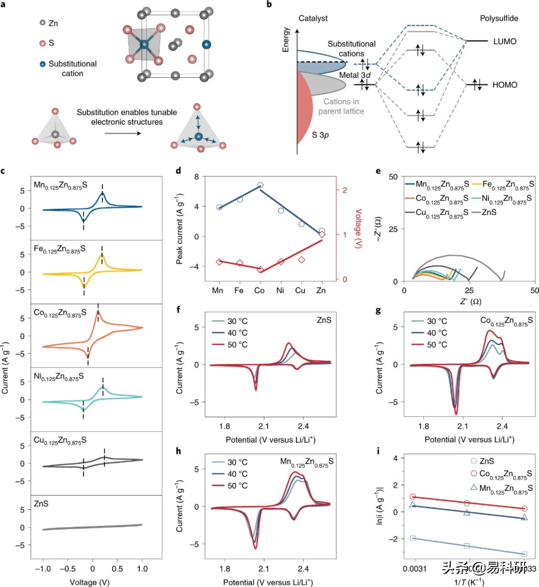 The latest research by Zhang Huigang of the Institute of Process