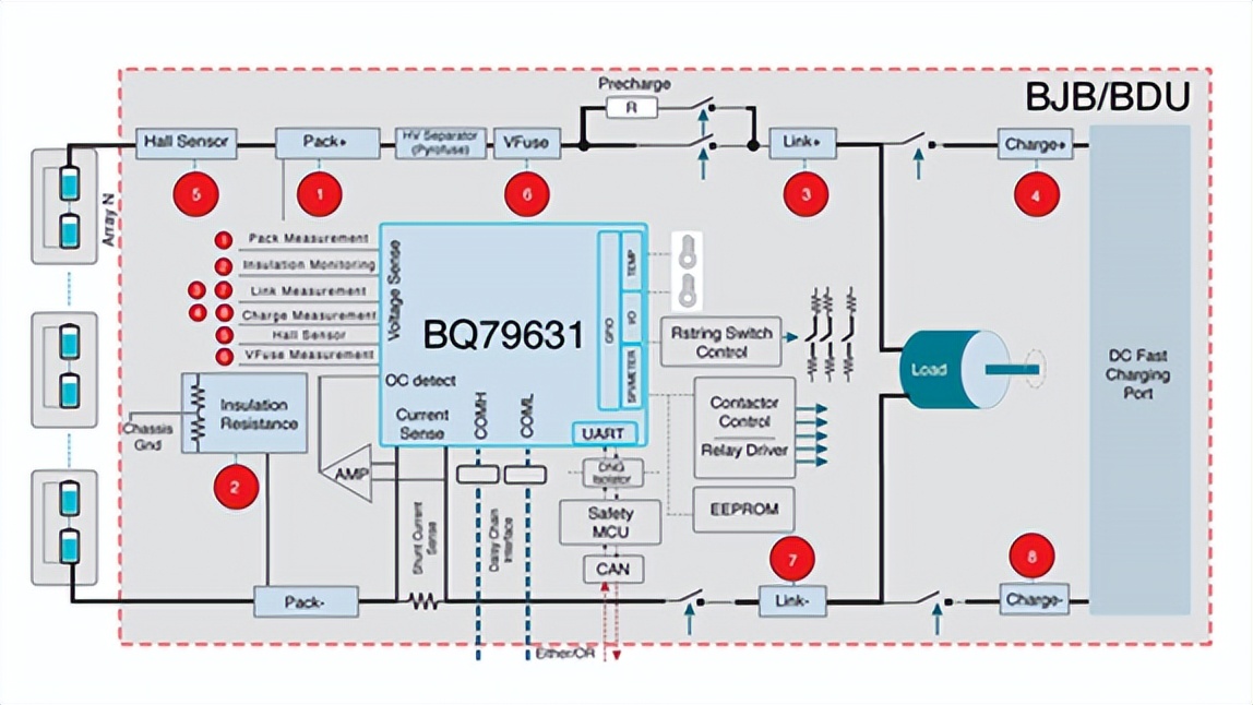 How to Design a Smart Battery Junction Box for Advanced EV Battery