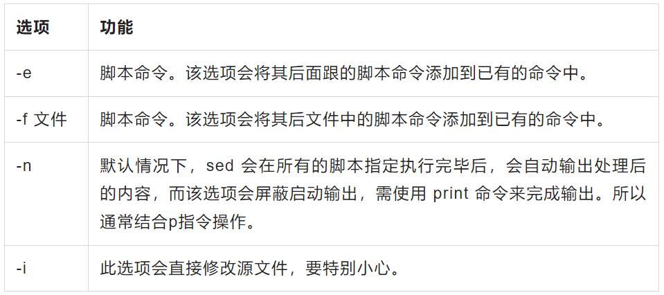 Sed stream editor covers all needs in one article - iNEWS
