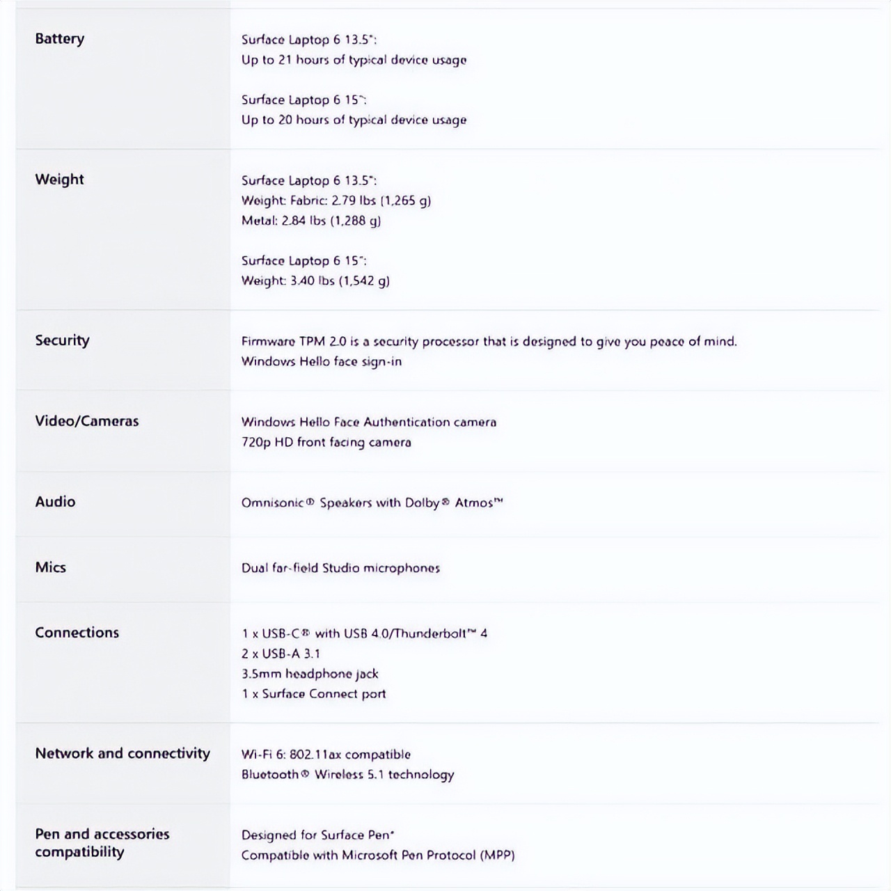 Microsoft Surface Laptop 6 specs leaked ahead of official launch iMedia