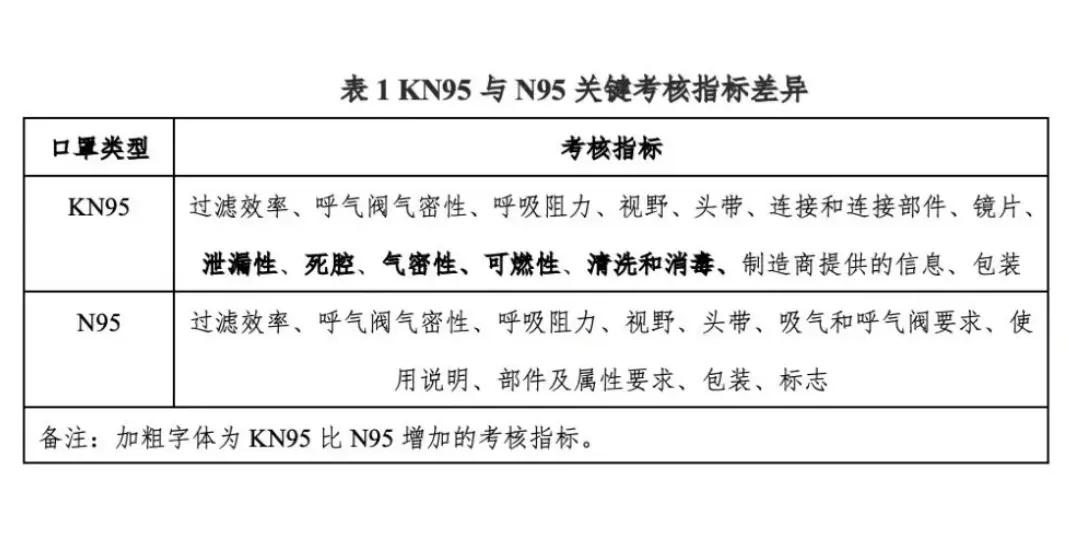 What is the difference between KN95 and N95 masks?Which is better? iNEWS