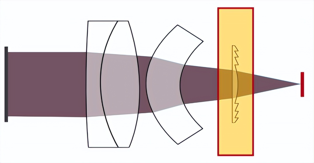 Chromatic Aberration Correction of Ideal Diffractive Lens in Hybrid ...