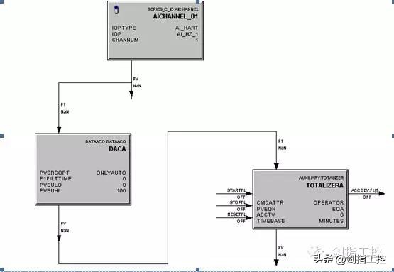 Totalizer function block in PKS - iNEWS