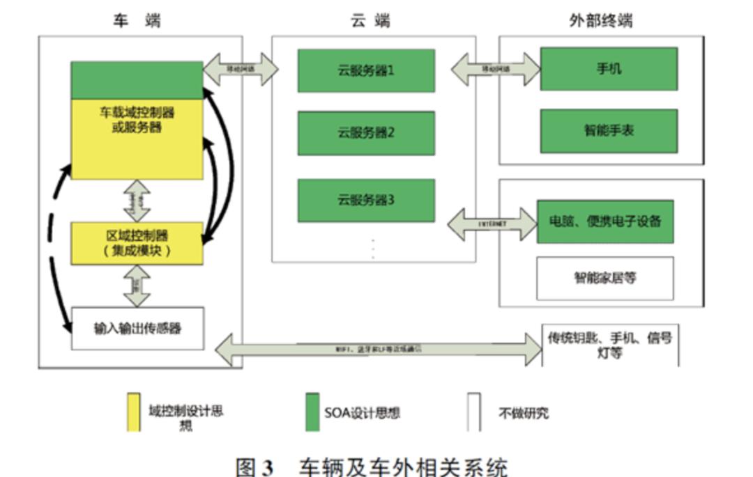 How to understand the vehicle electronic control system and ...
