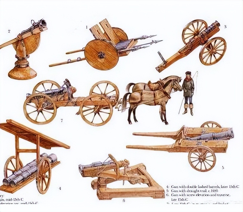 How did European gunpowder weapons develop in the late Middle Ages? - iNEWS