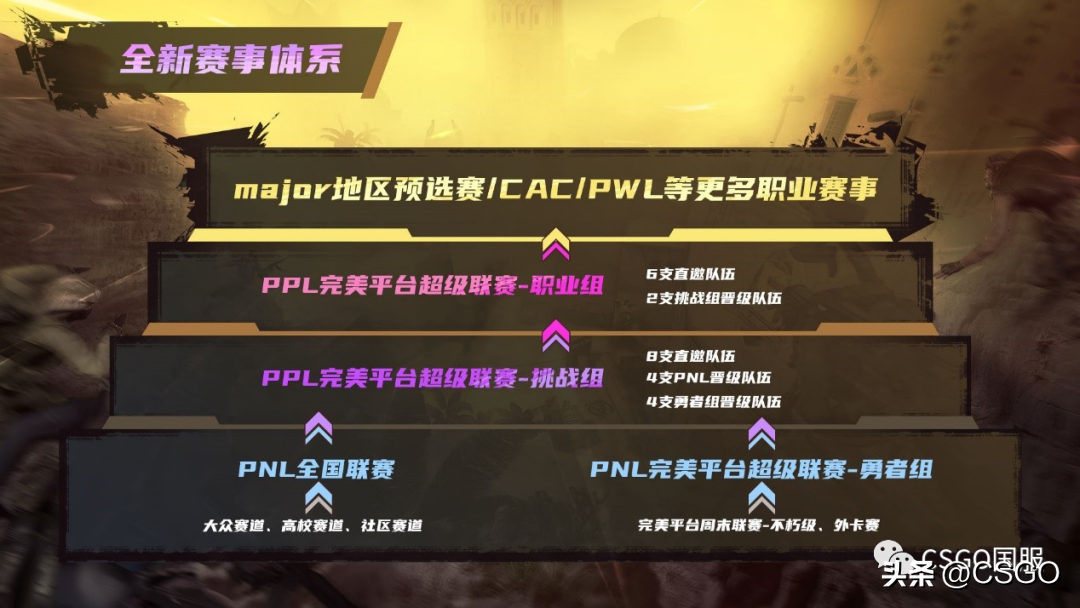 PPL S2 gun king three SOLO competition ended Unbelievab1e crowned king ...