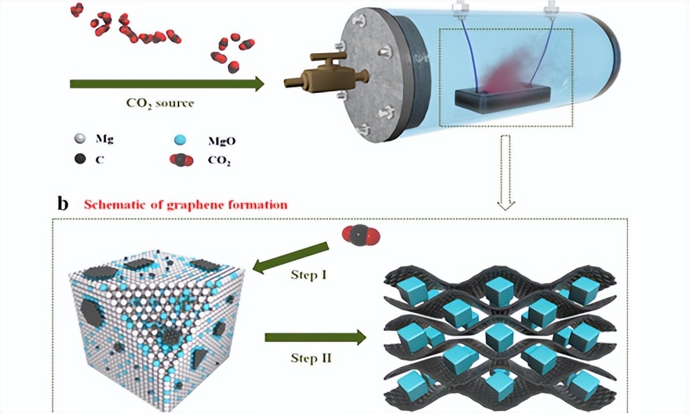 Development and application of high energy density lithium-ion ...