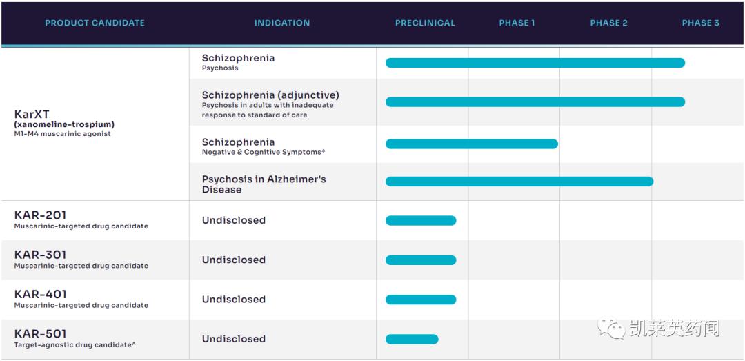 KarXT Receives Positive TopLine Data in Phase III EMERGENT2 Trial for