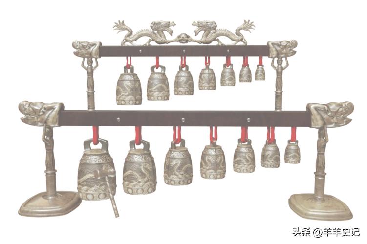 Recreating Ancient Sounds: The Rediscovery of Ancient Instruments and ...