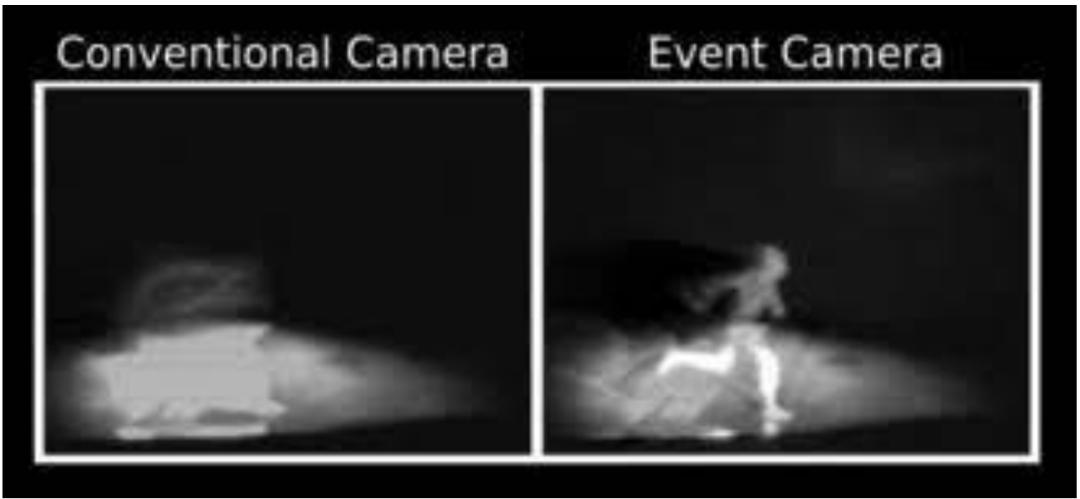 Autonomous Navigation and Obstacle Avoidance for UAVs - iNEWS