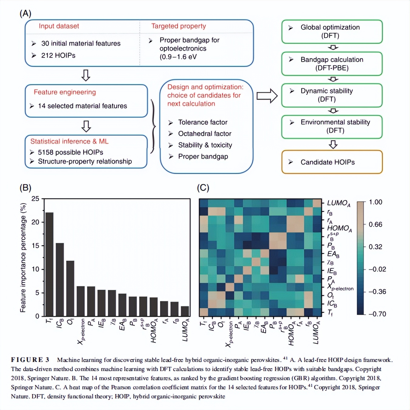 #Literature Study# Machine Learning in Materials Science - iMedia