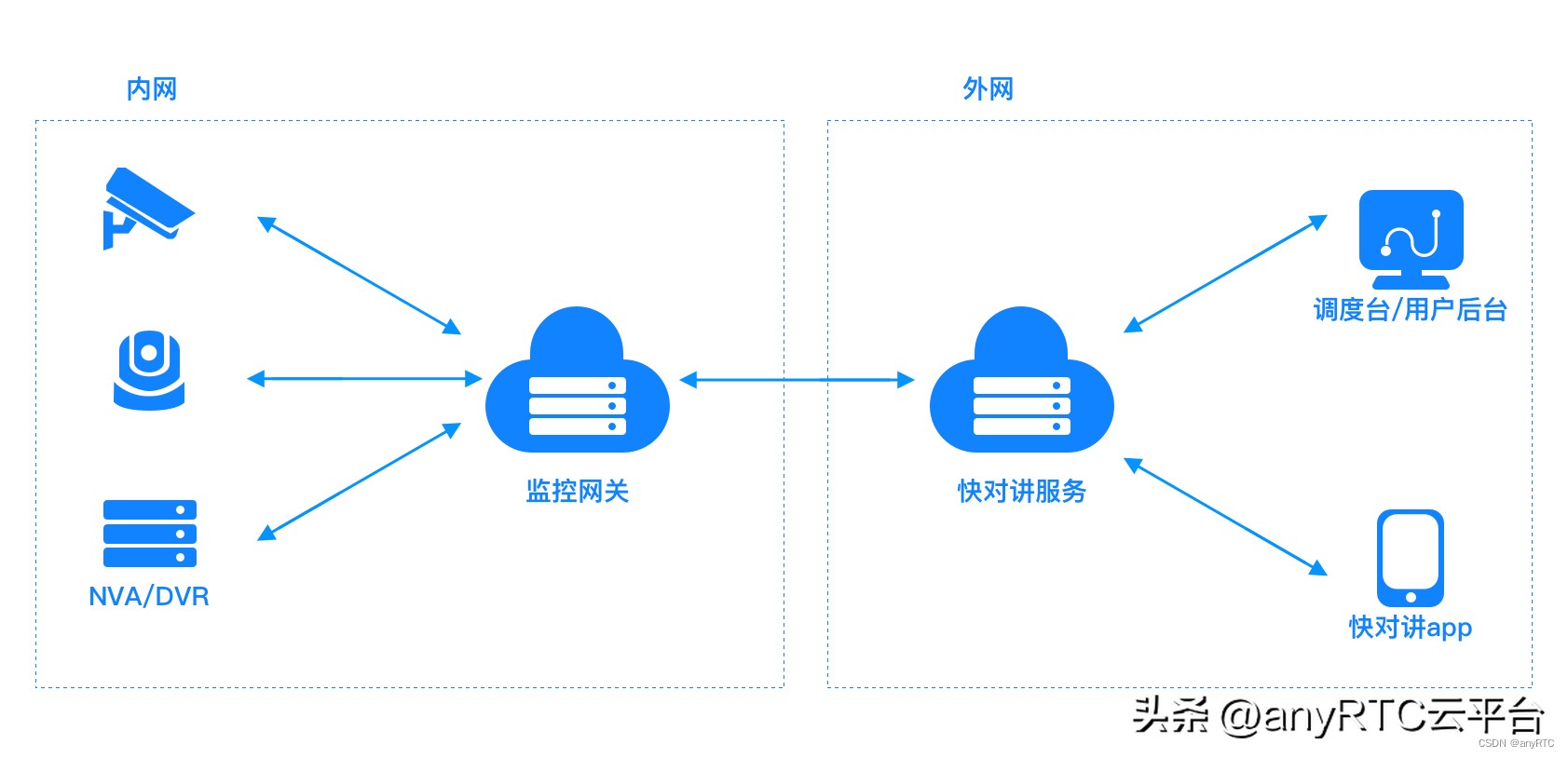 Function Design of Quick Fusion Video Surveillance iNEWS