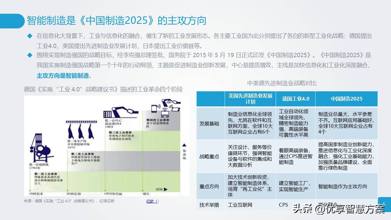 Smart Manufacturing Research Report: Factory Digitalization and ...