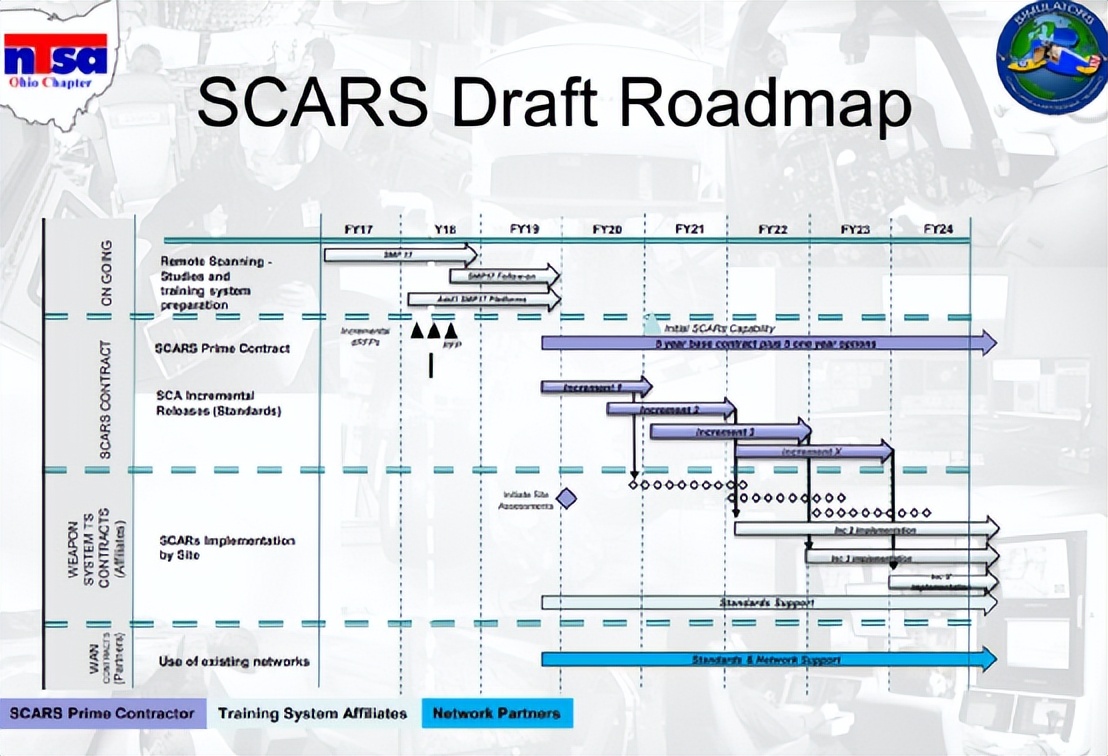 Digital Transformation! General Architecture of U.S. Air Force ...