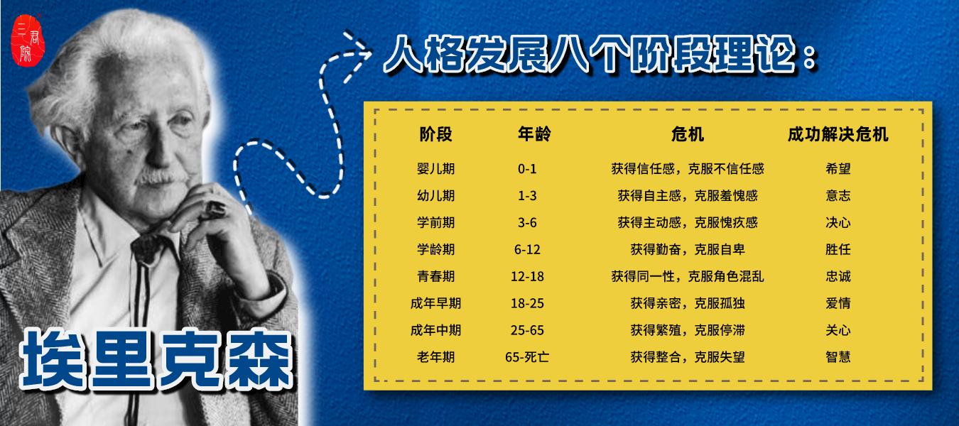 心理學史:新精神分析學派——一種清新的理論魅力 - 頭條匯