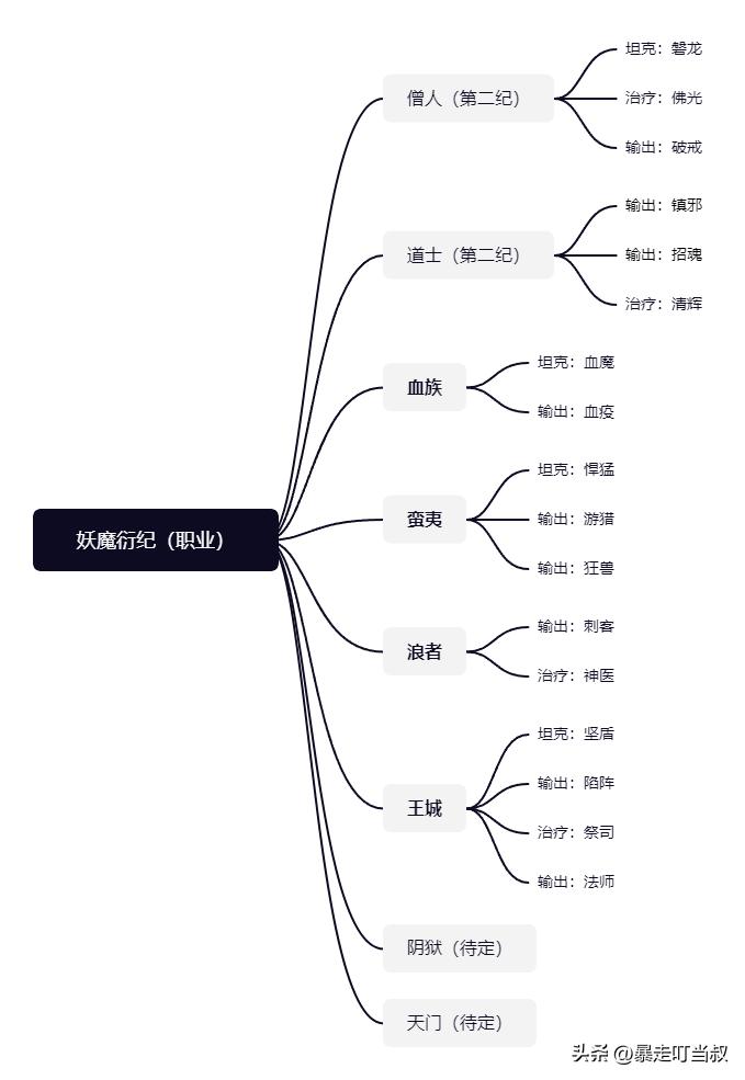 Ten years of Warcraft players, throwing bricks to attract jade, domestic universe, breaking and