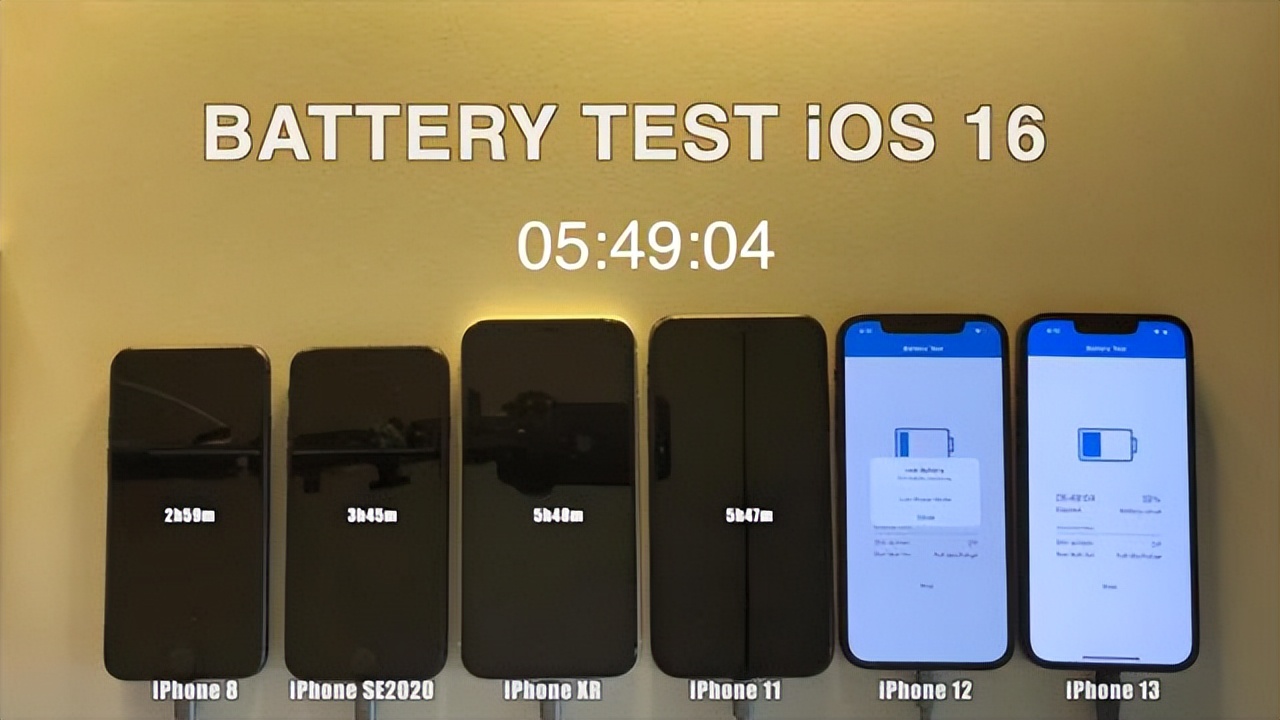 Do you want to upgrade to iOS16?After reading the battery life test of these 6 old iPhones, I