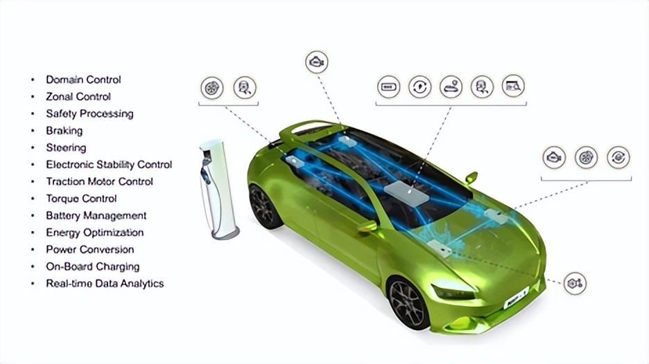 What it means to extend the NXP S32 automotive platform with a real ...
