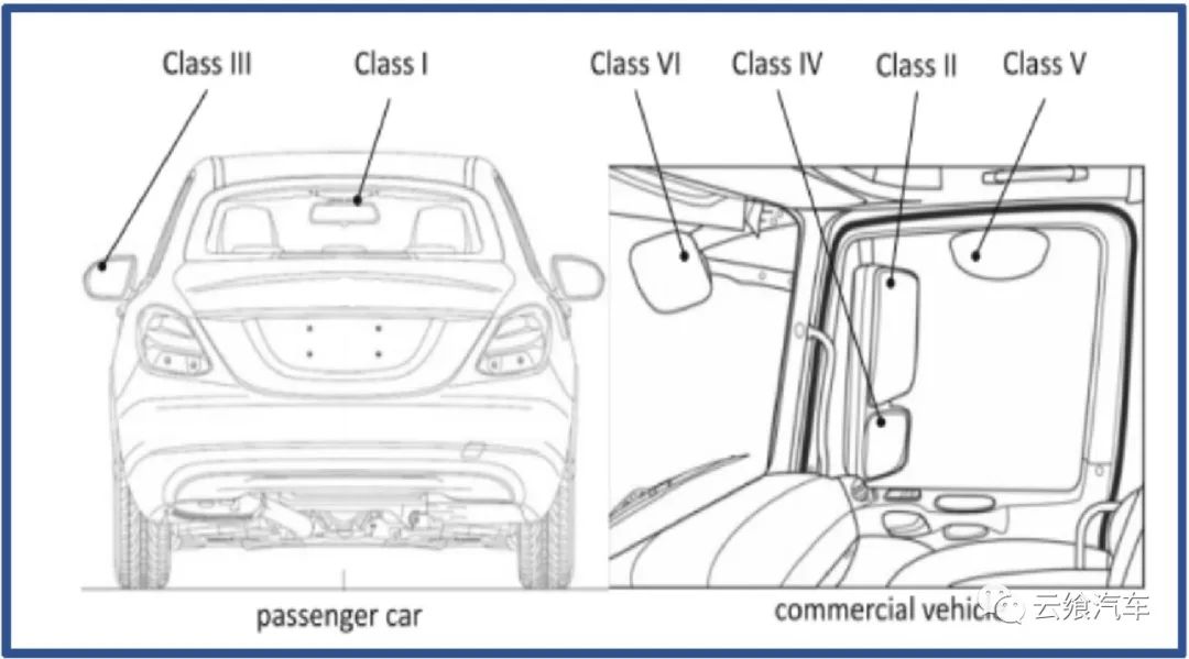 Cars equipped with electronic rearview mirrors can be legal on the road