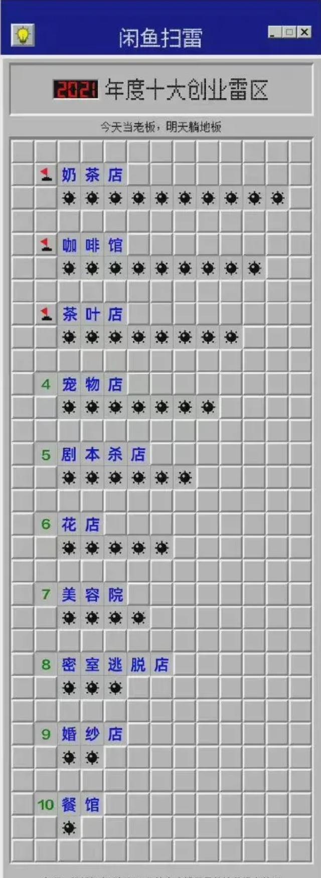 "Air Fryer" Ranked No. 1 among the top ten useless products in 2021