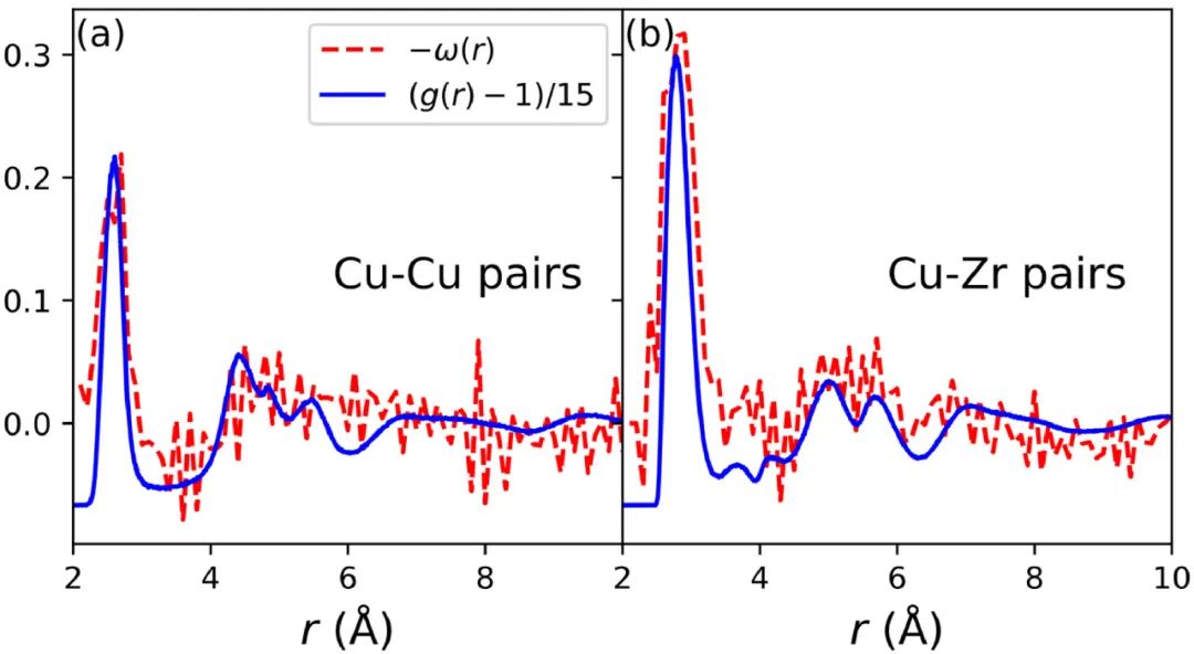 Acta Mater: A Machine Learning-Inspired Density Fluctuation Model for ...
