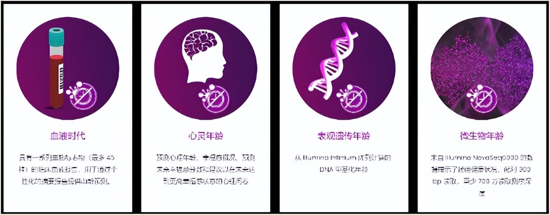 Deep Longevity: Will it be the first outlet for Longevity Technology to ...
