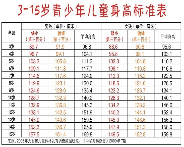 Is short stature "late growth" or "short stature"? iNEWS