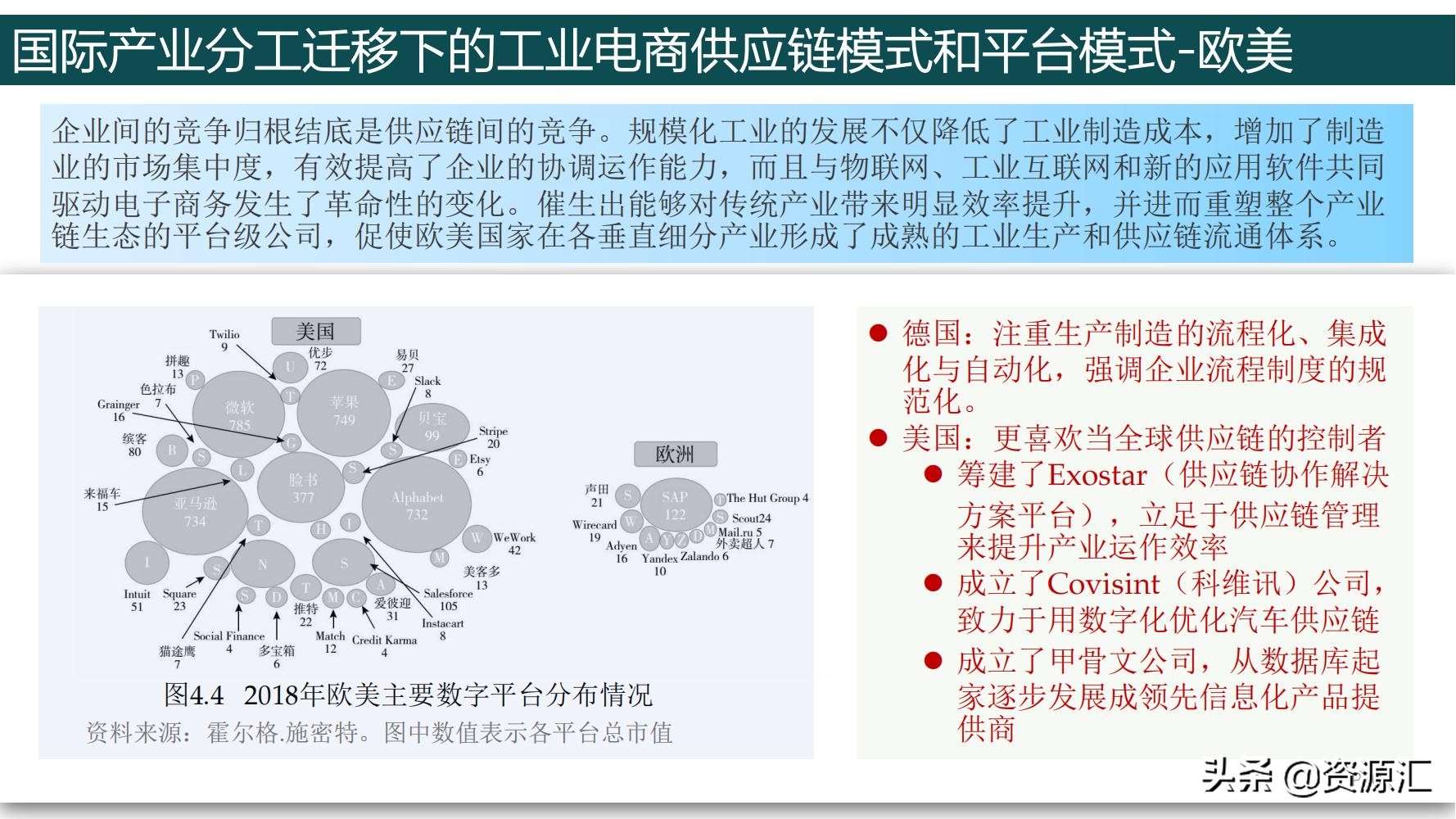 "Digital Infrastructure" Industrial and Industrial