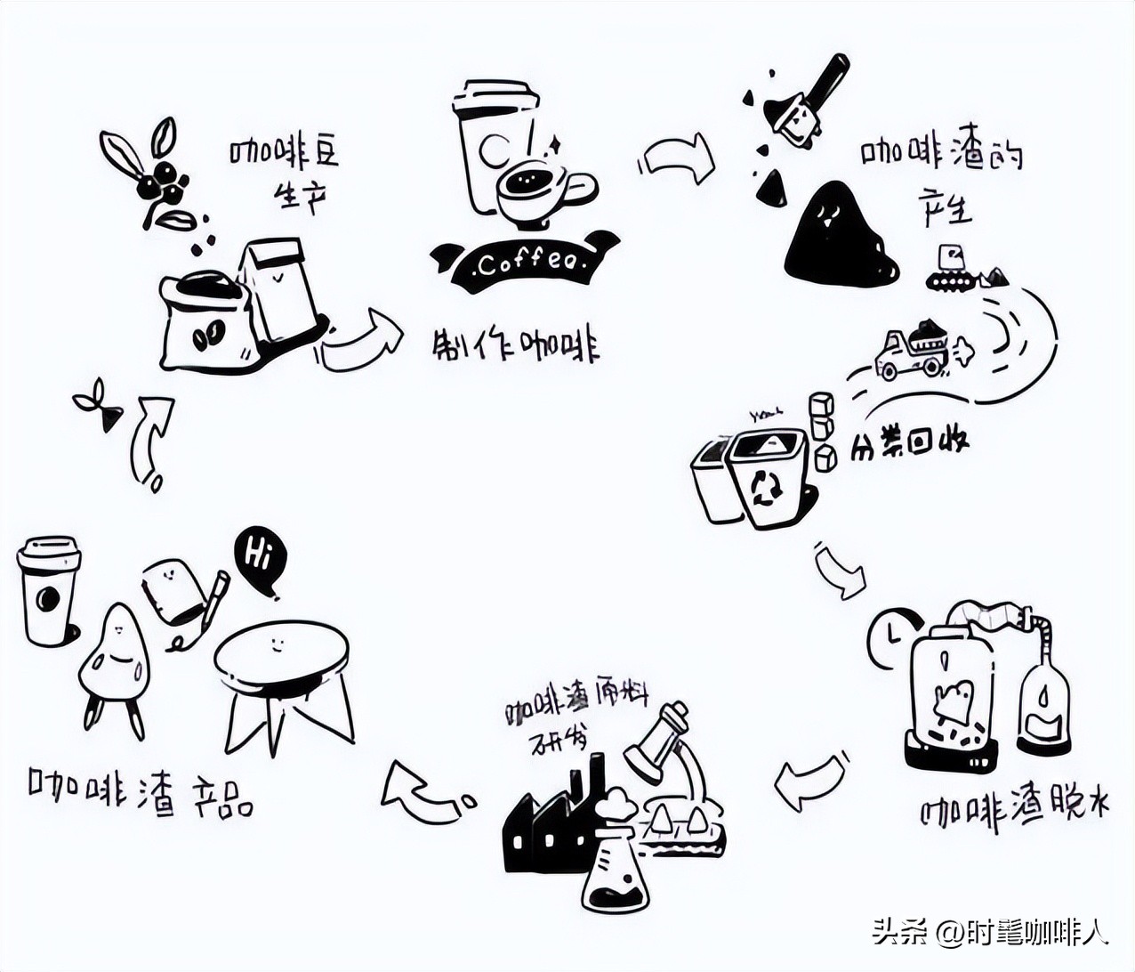 Ever wondered how coffee grounds are made into various objects? iNEWS