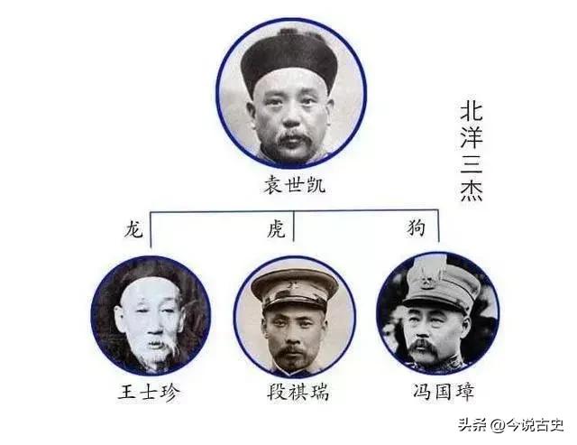 The 3 factions and 15 major factions of warlords in the Republic of ...