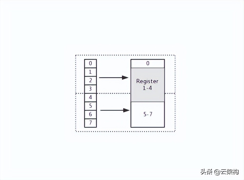 Golang memory alignment example iNEWS