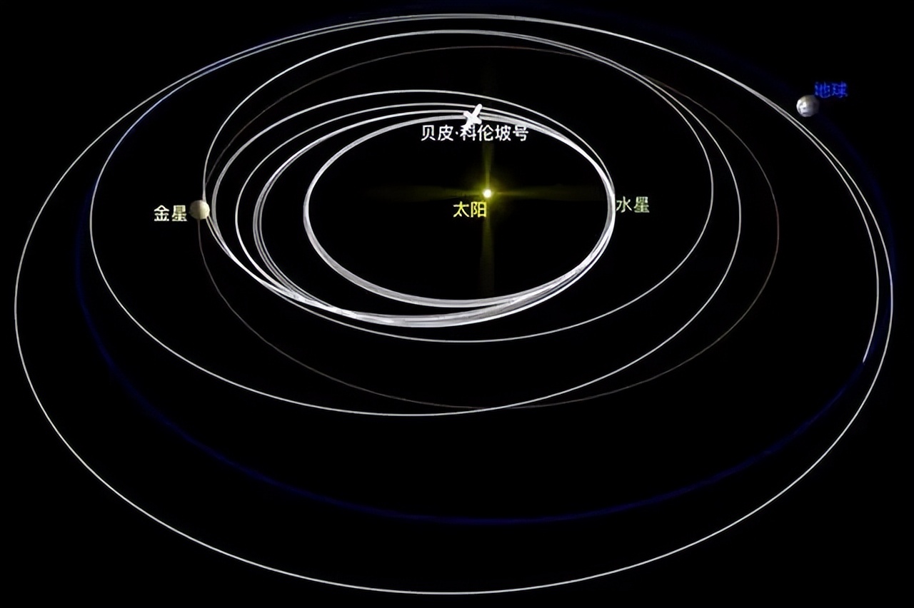 Why do deep space probes go in circles before reaching their