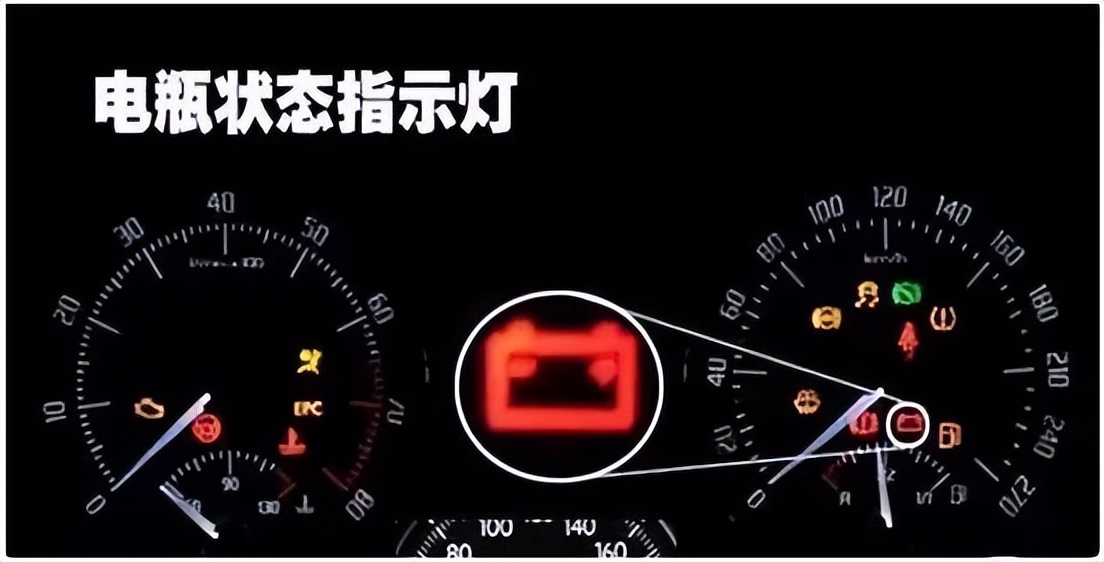 Meaning of car fault lights iMedia