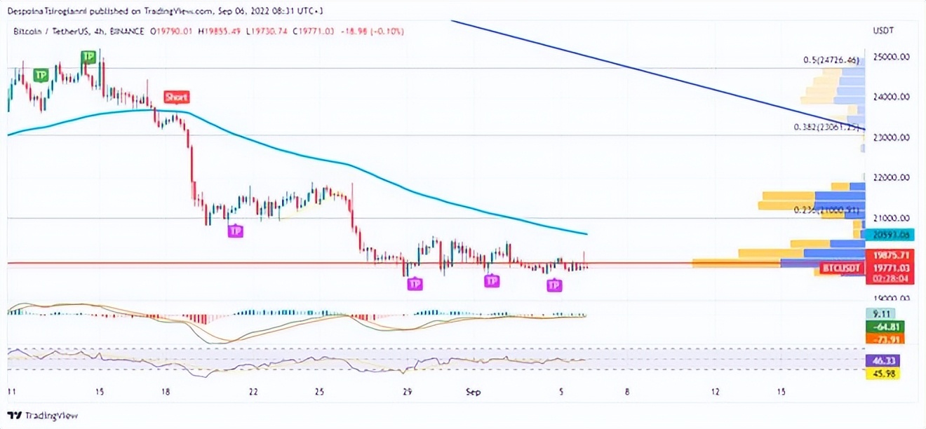 Bitcoin (BTC), Ethereum (ETH), Binance Coin (BNB) Analysis For ...