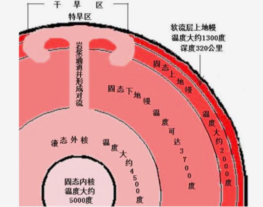 Largest earthquake by year