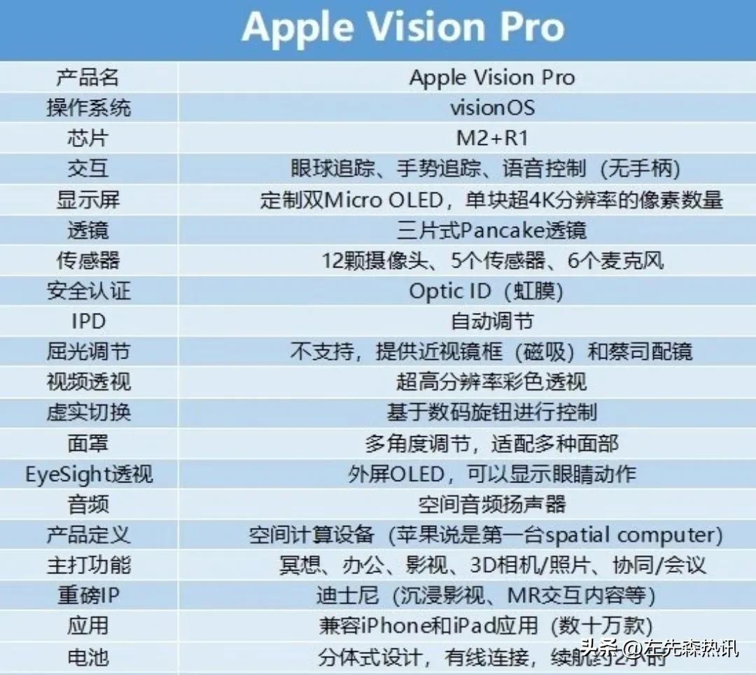 Zuckerberg says Meta is doing what Apple's Vision Pro does, but there's ...