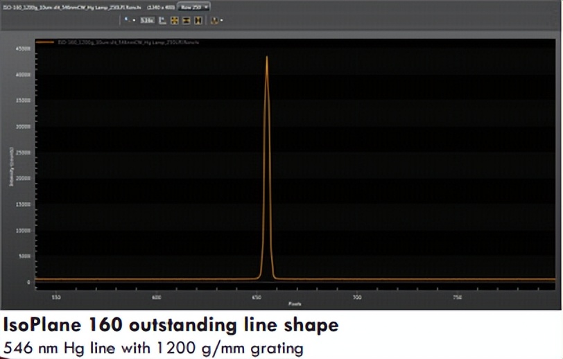 Optical system design of a grating imaging spectrometer iNEWS