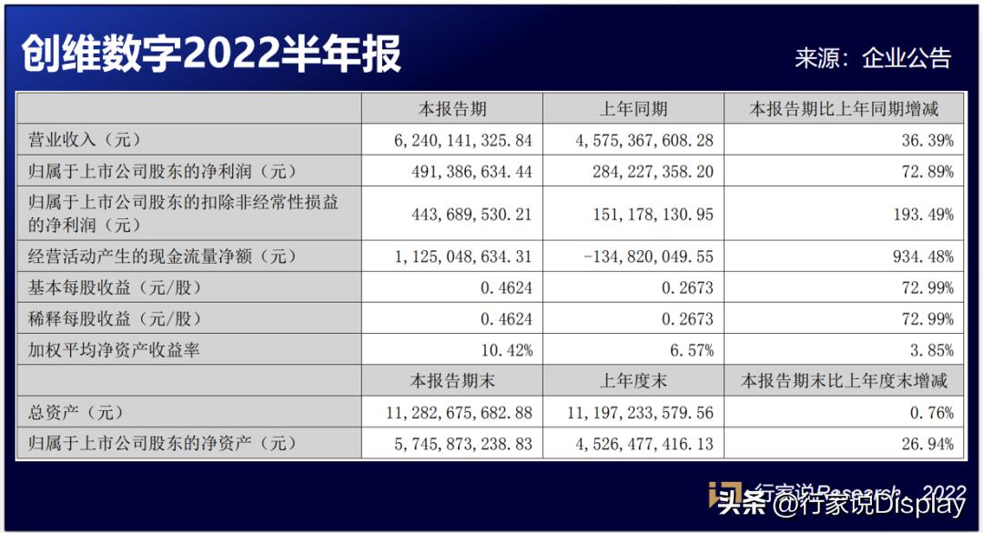 Focus!Dahua shares, Skyworth Digital, Jufei Optoelectronics, Weilan