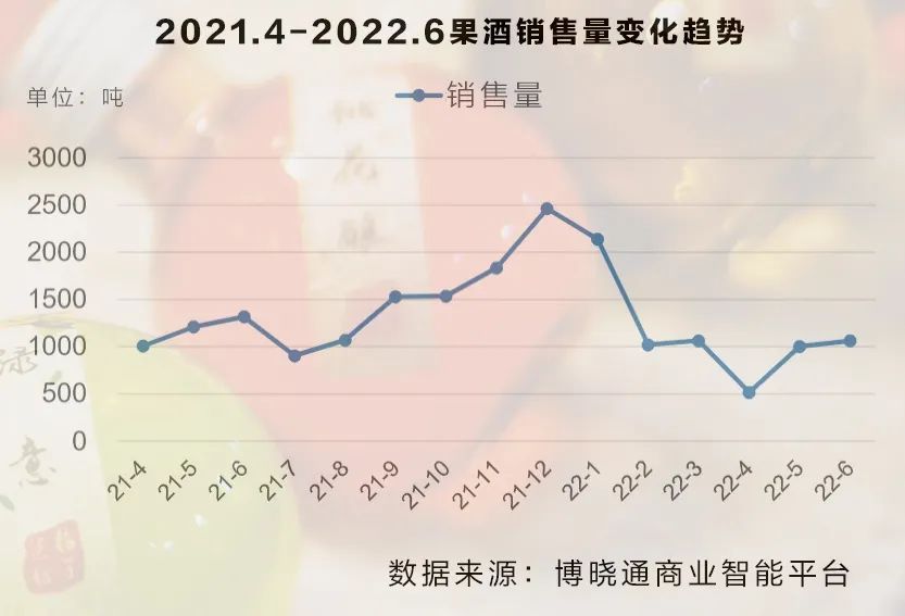 With "shaking brands" as the mainstay, the repurchase rate is only 14.4