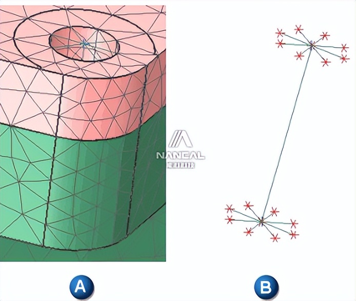 Simcenter 3D Bolted 1D Connection and Boundary Conditions - iNEWS