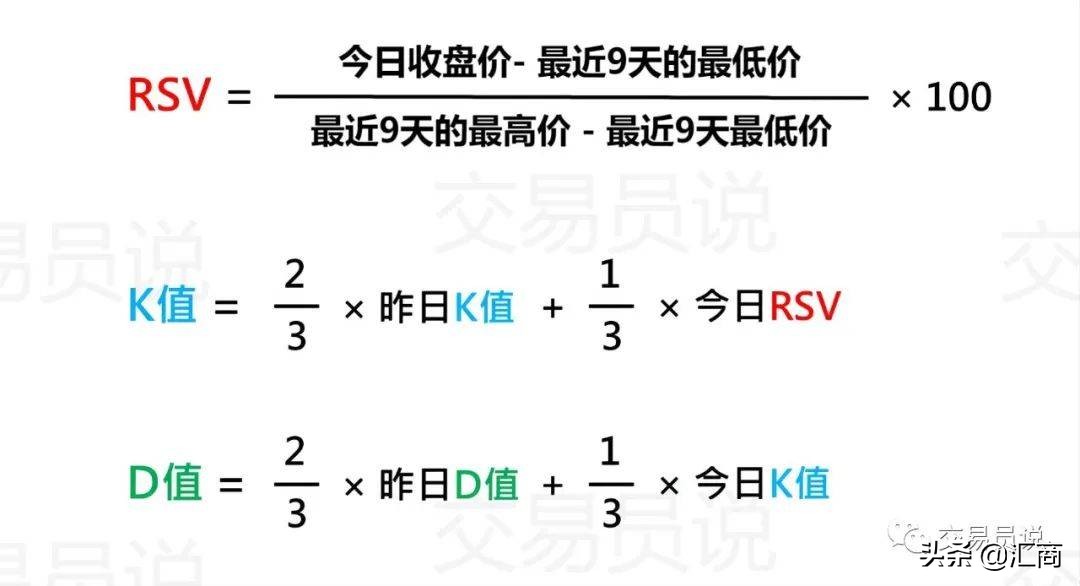 This article explains the KD indicator!Let you understand how to use
