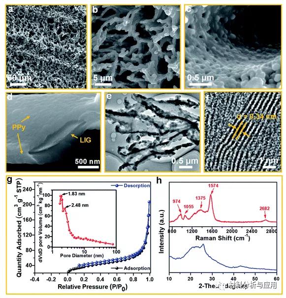 Improving Energy Storage Capacity Of Graphene Supercapacitors By Solar ...