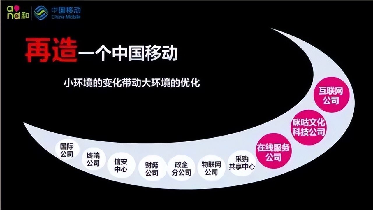 Communication History Serial 53The History of China Mobile iNEWS