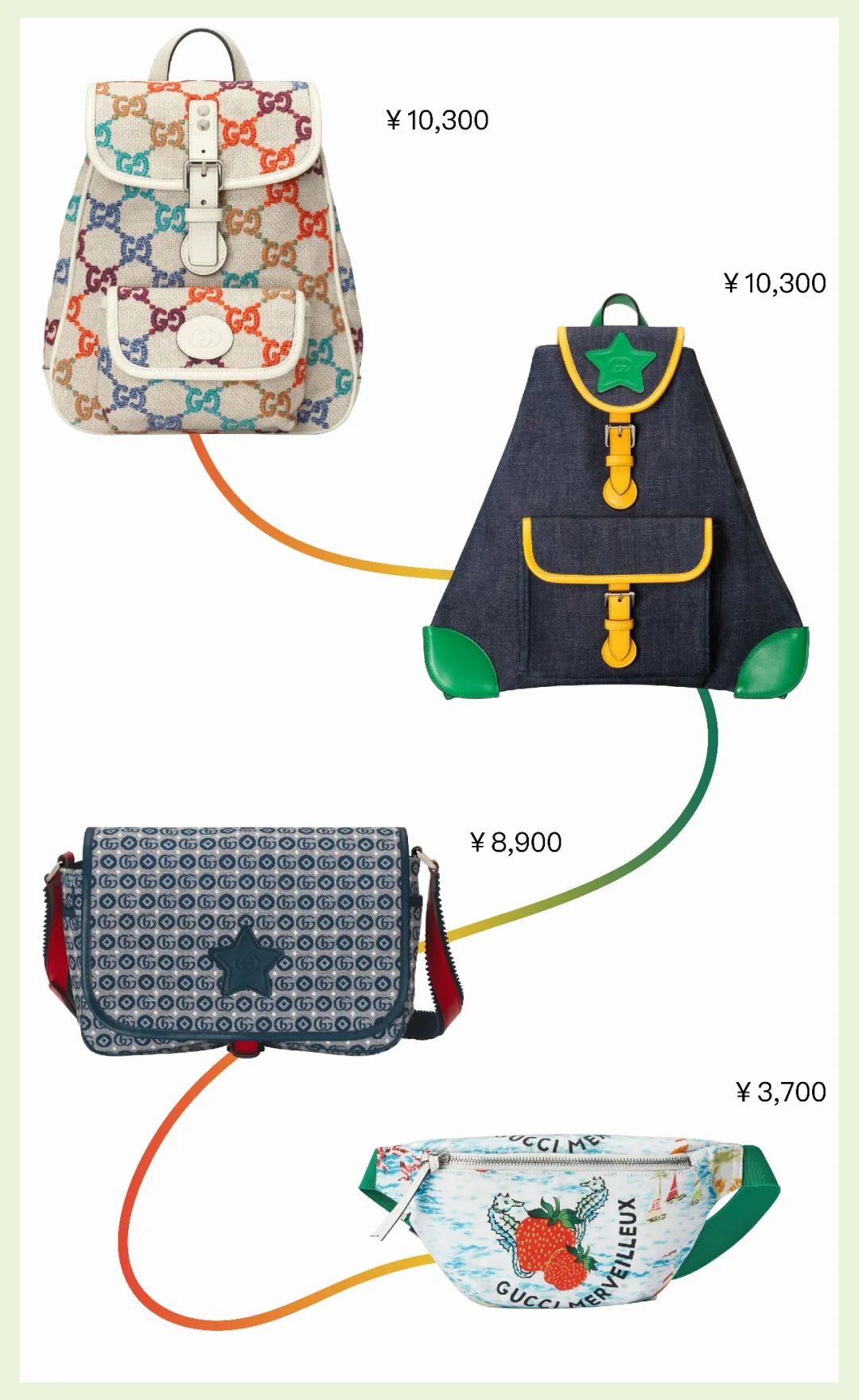 Gucci's cheapest bag was sold out as soon as it went on the market