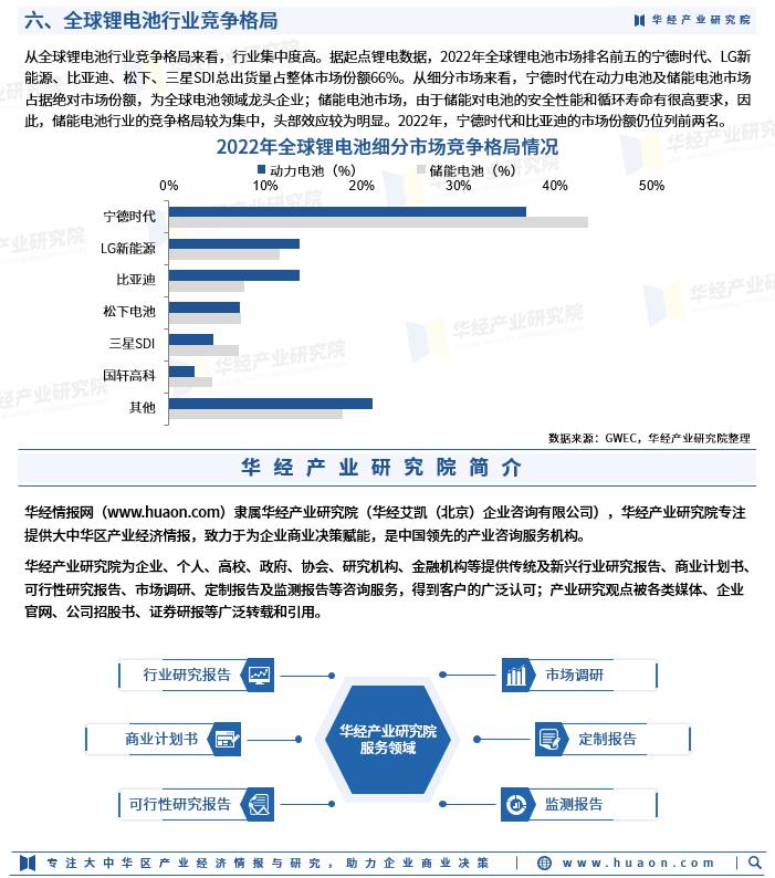 Analysis of China's lithium battery shipments, output, exports and ...