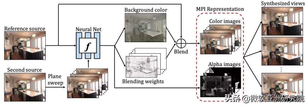 Zero-label visual learning for object detection and segmentation - iNEWS
