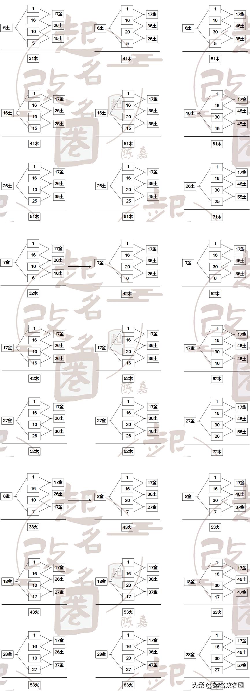 Sixteen strokes and surname patterns - the best configuration table for ...