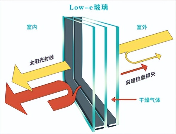 Summary of Influencing Factors and Cost Analysis of Energy Saving ...