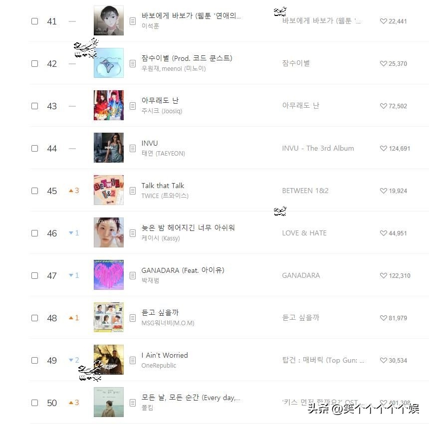 220830 Melon daily music chart, IVE consecutive championship iNEWS