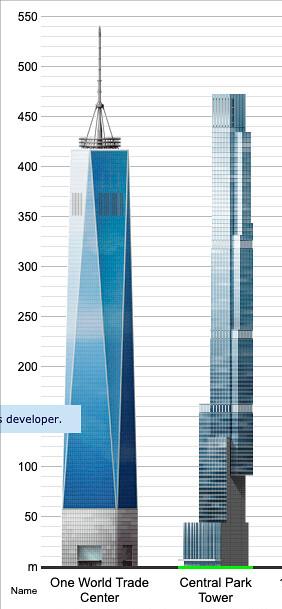 The world's tallest residential building - cut off the 44-meter antenna ...